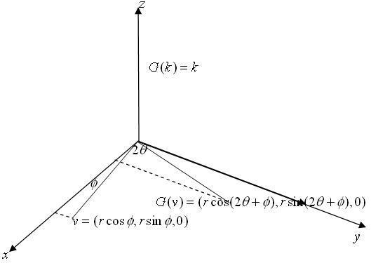 Quaternions and Rotations