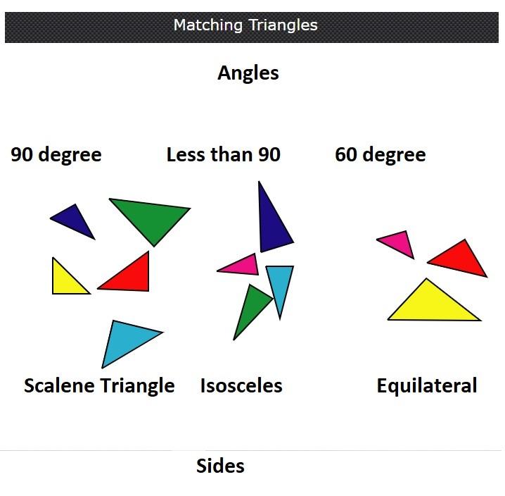 Matching Triangles
