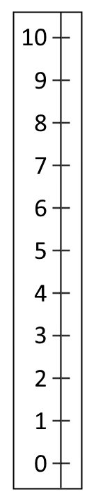 A vertical numberline going up in steps of 1 from 0 to 10.