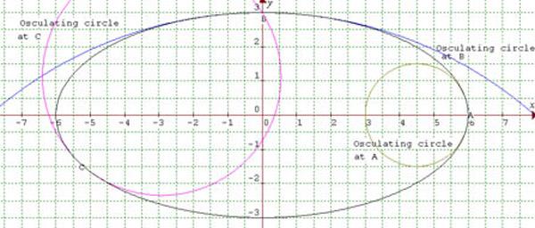 Curvature of Surfaces