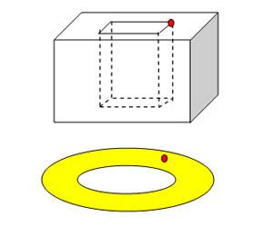 Curvature of Surfaces