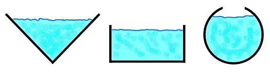 The cross-section 3 gutters. The first is a triangular prism, the next is a cuboid, the next is cylindrical, each one has their top taken off.