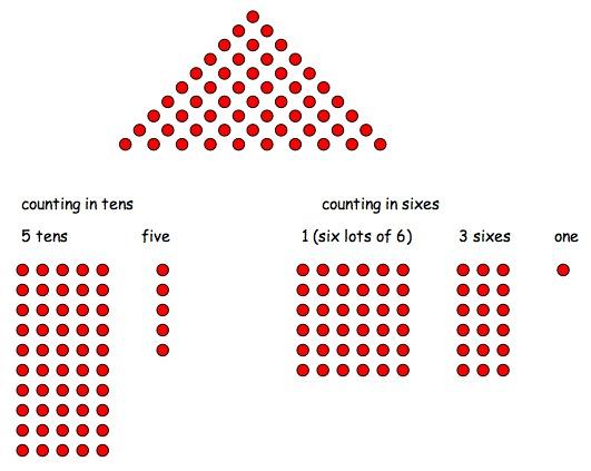 Alien Counting