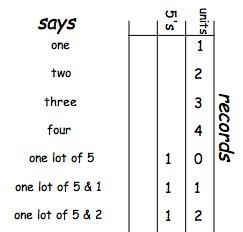 Alien Counting