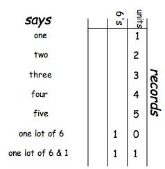 Alien Counting