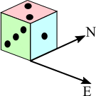Dicey Directions
