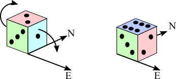 Dicey Directions