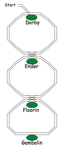 Simple Train Journeys