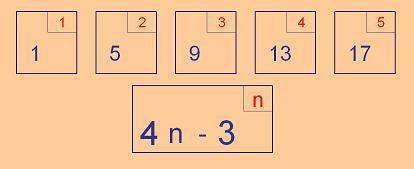 Interactive Number Patterns