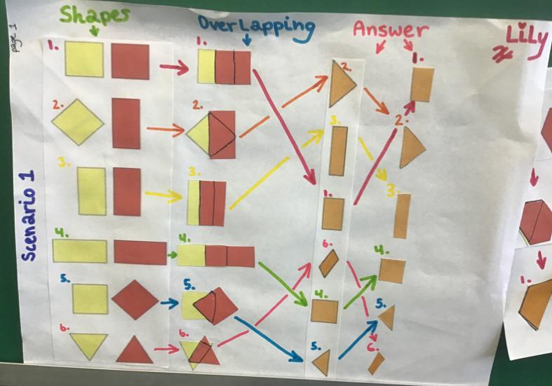 Overlaps