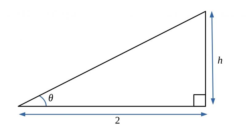 A right-angled triangle with base 2, height h and angle theta opposite h.