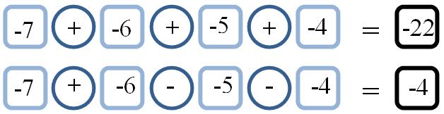 Row 1: -7 + -6 + -5 + -4 = -22. Row 2: -7 + -6 - -5 - -4 = -4.