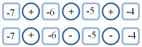 Row 1: -7 + -6 + -5 + -4. Row 2: -7 + -6 - -5 - -4.