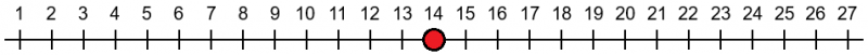 Whole number line from 1 to 27, with a red counter on 15.