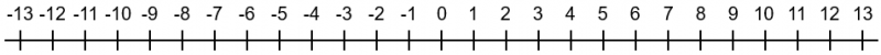 Horizontal number line from -13 to 13, counting in steps of 1.