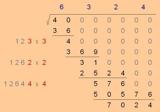 Unusual Long Division - Square Roots before Calculators