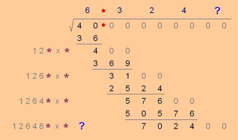 Unusual Long Division - Square Roots before Calculators