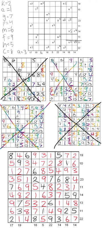 Simultaneous Equations Sudoku
