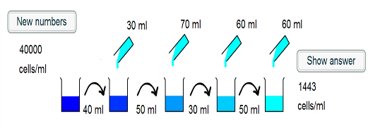 Dilution series calculator