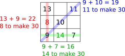 Different Magic Square