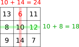 Different Magic Square