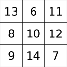 Different Magic Square