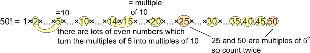 Trailing Zeros