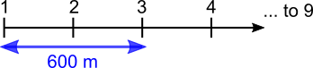 Bus Route