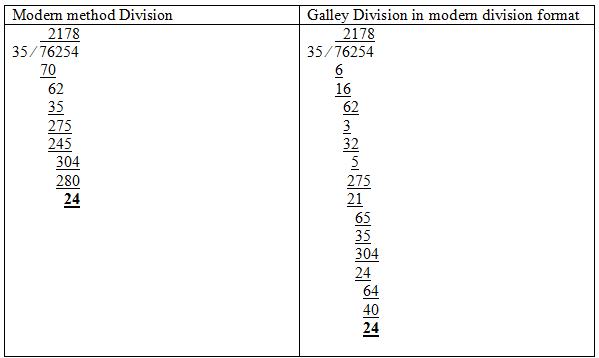 Galley Division