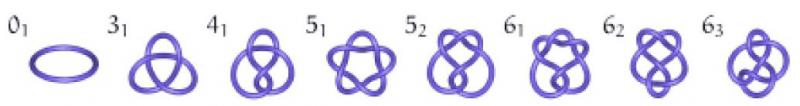The Four Colour Theorem