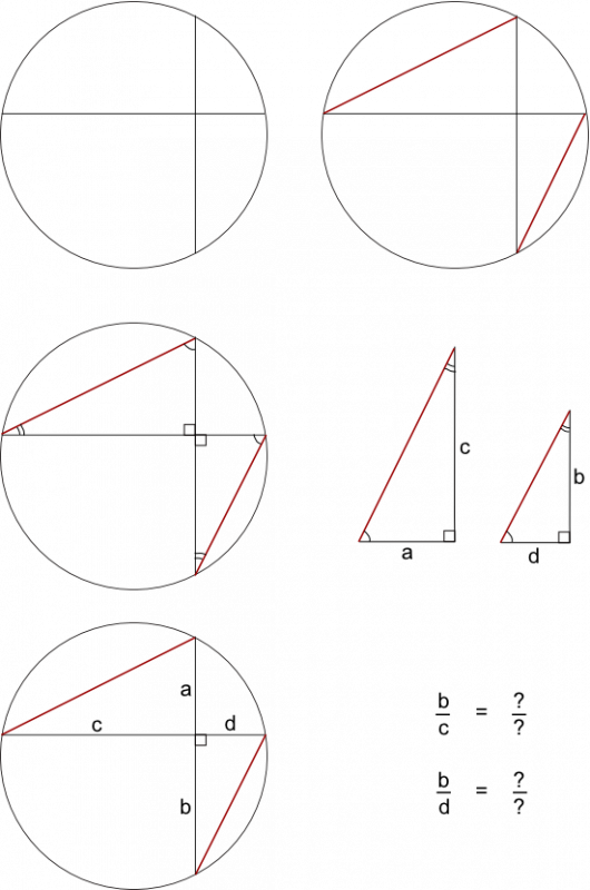 Partly Circles