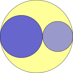 The shape of the diagram is the same as the previous diagram. There is one large circle, containing two blue circles inside. The yellow area is inside the larger circle but not inside the smaller circles. The smaller circles do not overlap.