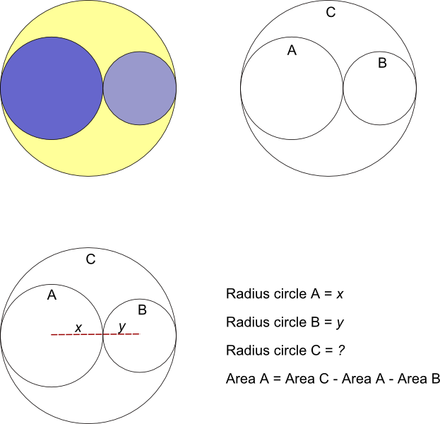 Partly Circles