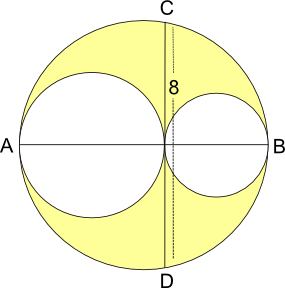 There is one large circle, containing two circles inside that do not overlap. As explained in the text, all 3 circles have their centres on AB. CD is a chord of length 8 that is perpendicular to AB, and is a tangent to both smaller circles. The yellow area is the area inside the larger circle, but not in the smaller circles.