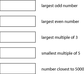 5 targets, each designed to admit a 4 digit number. The targets are: largest odd number, largest even number, largest multiple of 3, smallest multiple of 5, and number closest to 5000.