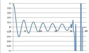 Bessel's equation