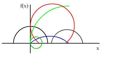 Circle \pdf