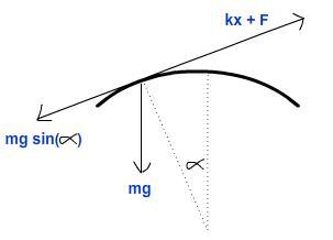 Building up friction