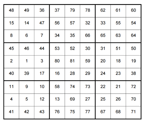 Multiples Sudoku