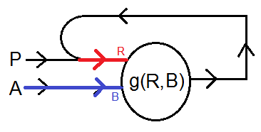 Neural nets