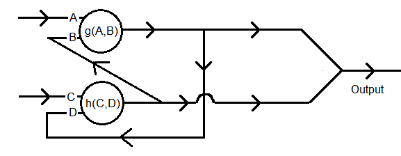 Neural nets