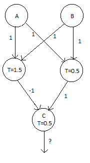 Neural nets