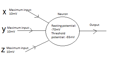 Neural nets