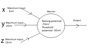 Neural nets