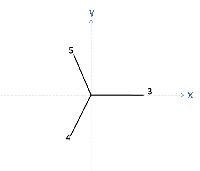 Bond angles