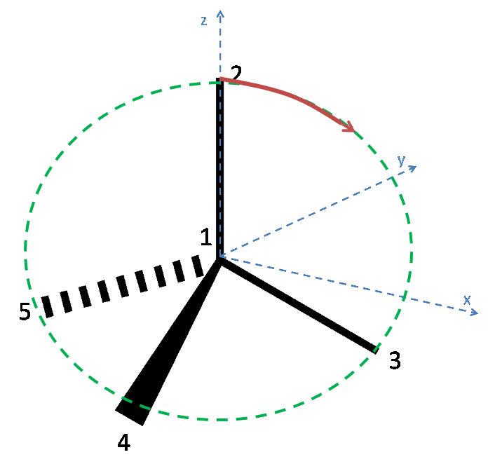 Bond angles