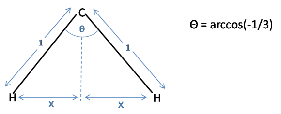 Bond angles