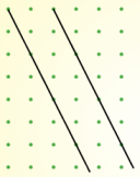 Two parallel lines which have a gradient of -2.
