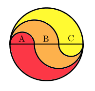 Curvy areas