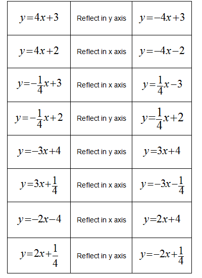 Reflecting Lines